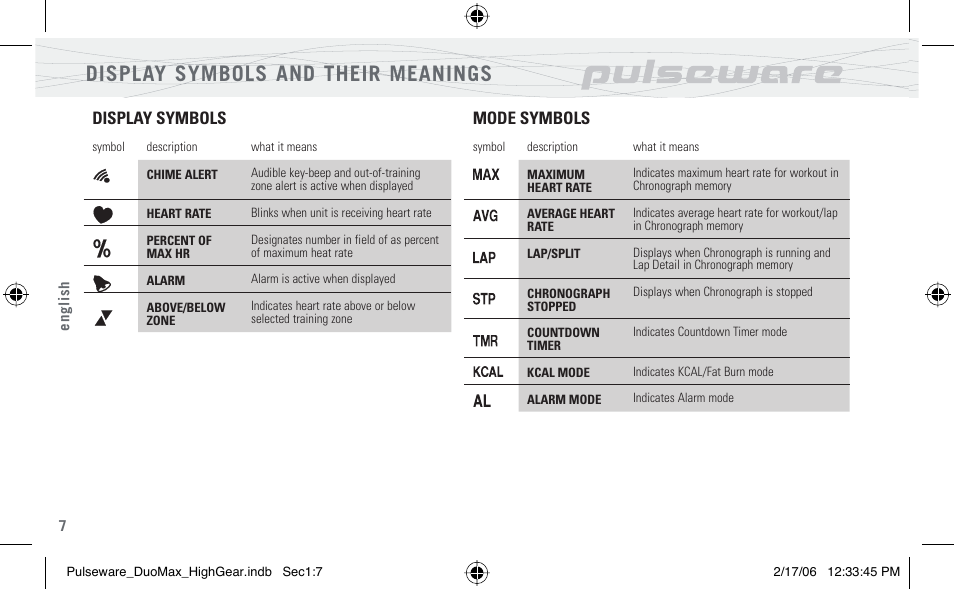 Display symbols and their meanings | Highgear PulseWare Duo User Manual | Page 8 / 36