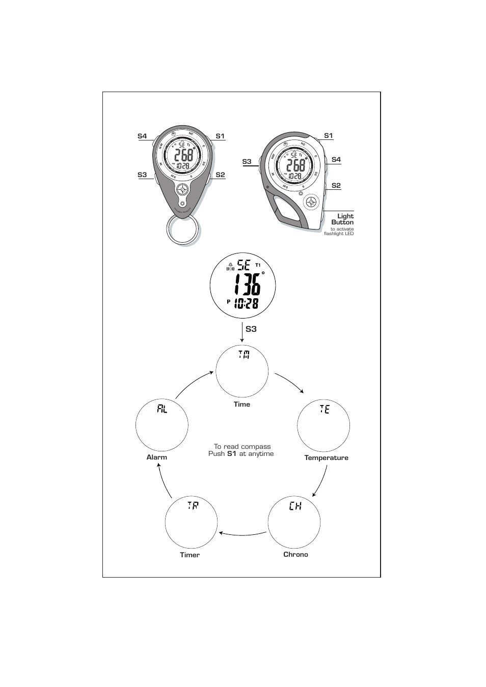 S4 s3 s1 s2, S3 s2 s4 s1 light button | Highgear TechTrail 3 User Manual | Page 5 / 9