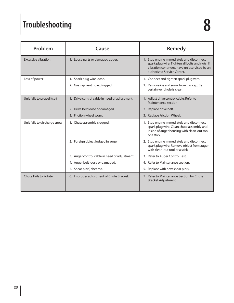 Troubleshooting, Problem cause remedy | Cub Cadet TWO STAGE SNOW THROWER 930 SWE User Manual | Page 23 / 28