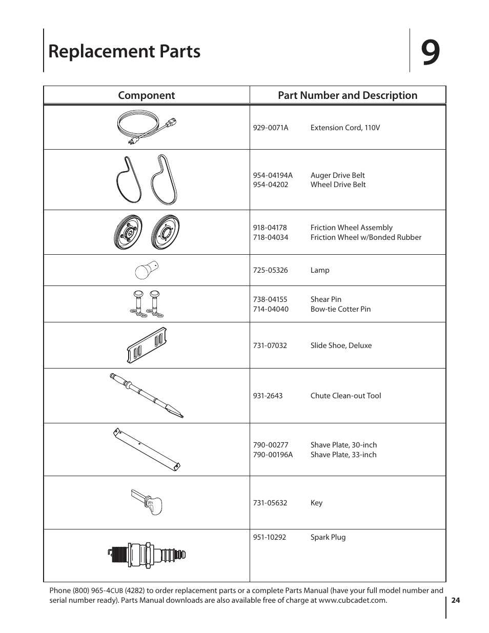 Replacement parts, Component part number and description | Cub Cadet TWO STAGE SNOW THROWER 930 SWE User Manual | Page 24 / 28