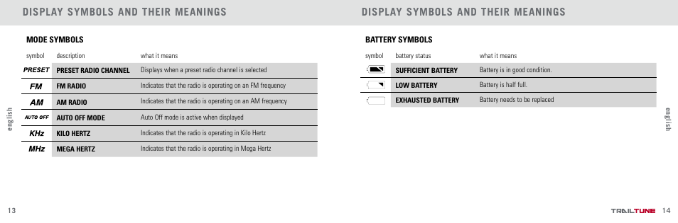 Display symbols and their meanings | Highgear TrailTune User Manual | Page 8 / 13