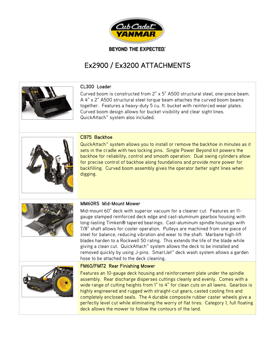 Cub Cadet YANMAR EX2900 User Manual | 3 pages