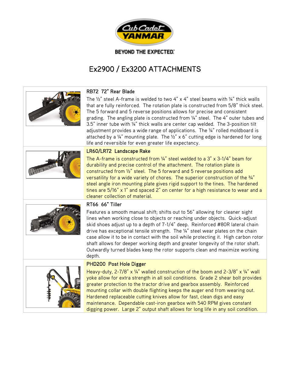 Cub Cadet YANMAR EX2900 User Manual | Page 2 / 3