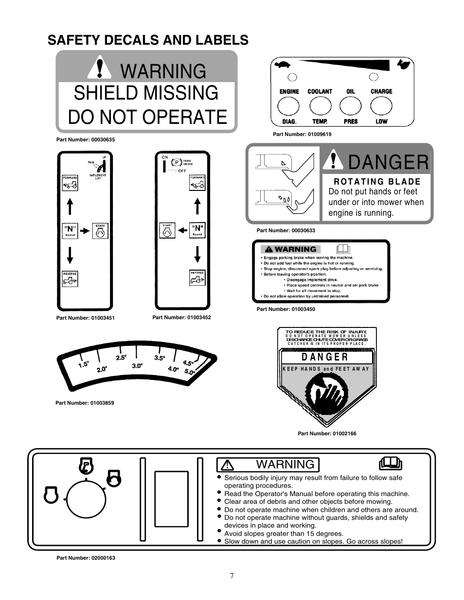 Danger, Warning shield missing do not operate, Safety decals and labels | Warning | Cub Cadet 60-inch & 72-inch Fabricated Deck User Manual | Page 7 / 32