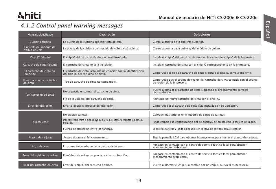 2 control panel warning messages, Español | HiTi CS-200e User Manual | Page 105 / 113