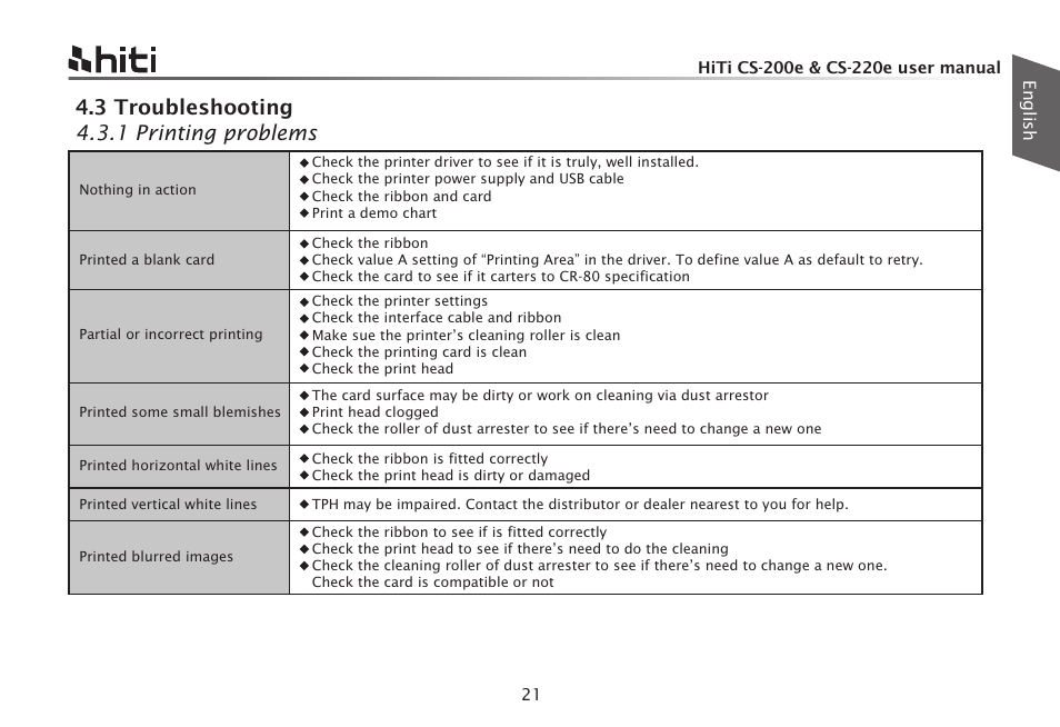 3 troubleshooting 4.3.1 printing problems | HiTi CS-200e User Manual | Page 23 / 113