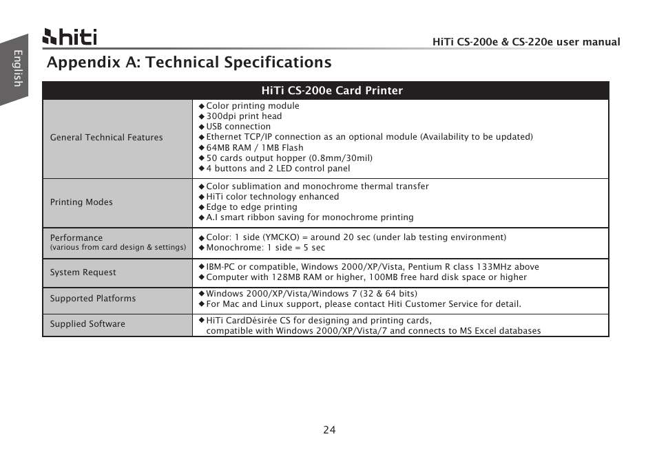 Appendix a: technical specifications | HiTi CS-200e User Manual | Page 26 / 113
