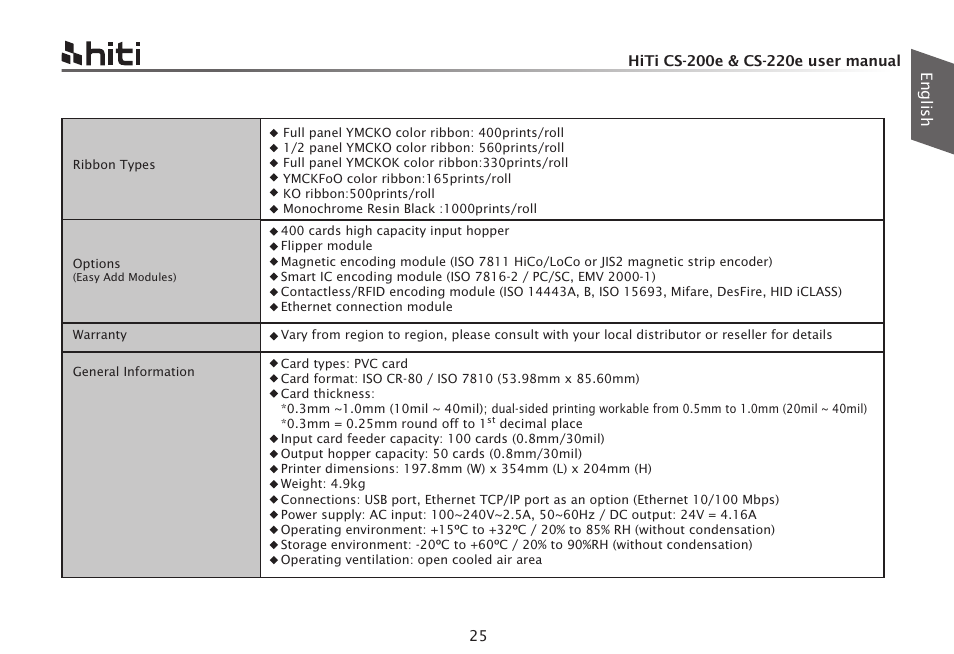 HiTi CS-200e User Manual | Page 27 / 113
