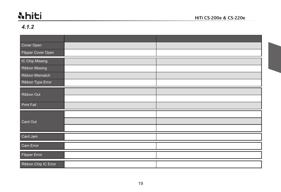 2 控制面版的警示訊息 | HiTi CS-200e User Manual | Page 49 / 113