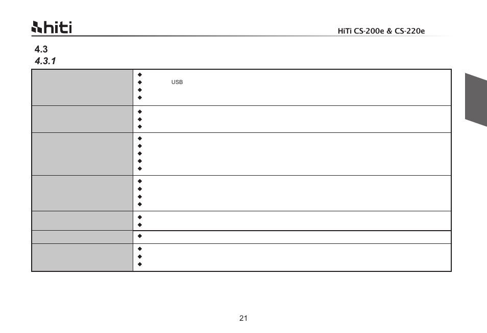 3 故障排除 4.3.1 印卡機的故障問題 | HiTi CS-200e User Manual | Page 51 / 113