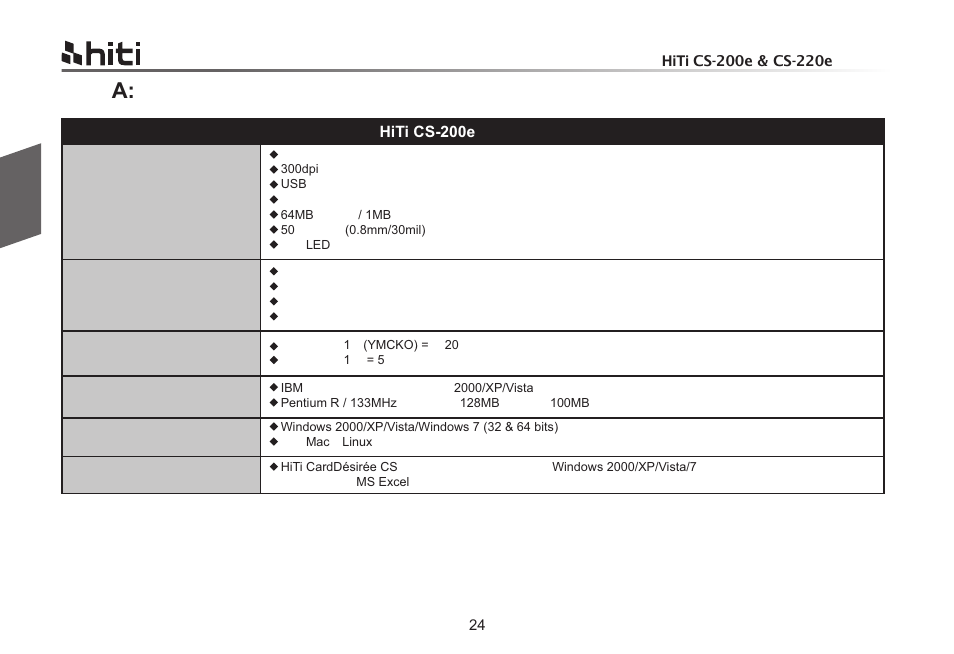 附錄 a: 技術規格 | HiTi CS-200e User Manual | Page 54 / 113