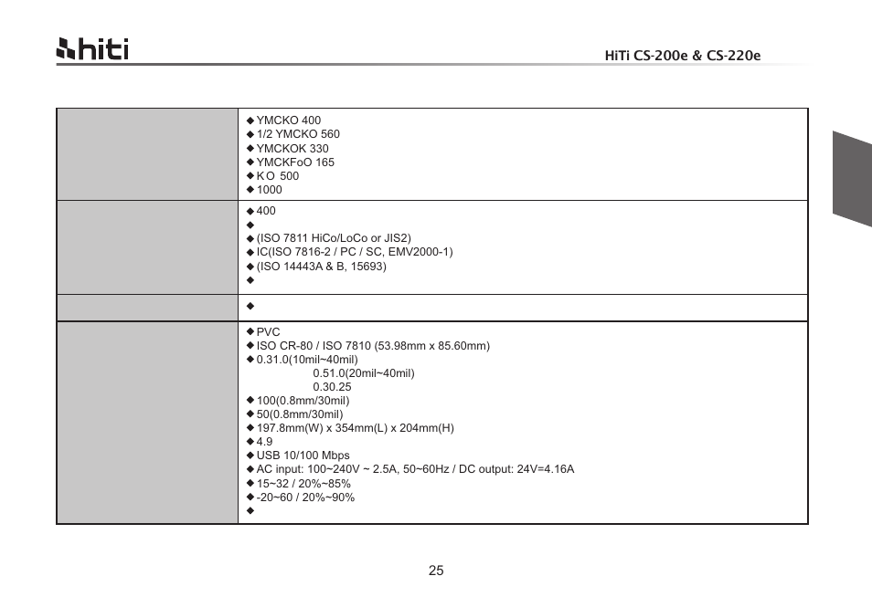 HiTi CS-200e User Manual | Page 55 / 113