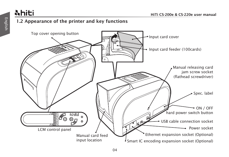 英04-01 | HiTi CS-200e User Manual | Page 6 / 113