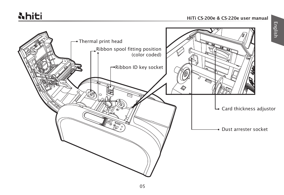 HiTi CS-200e User Manual | Page 7 / 113