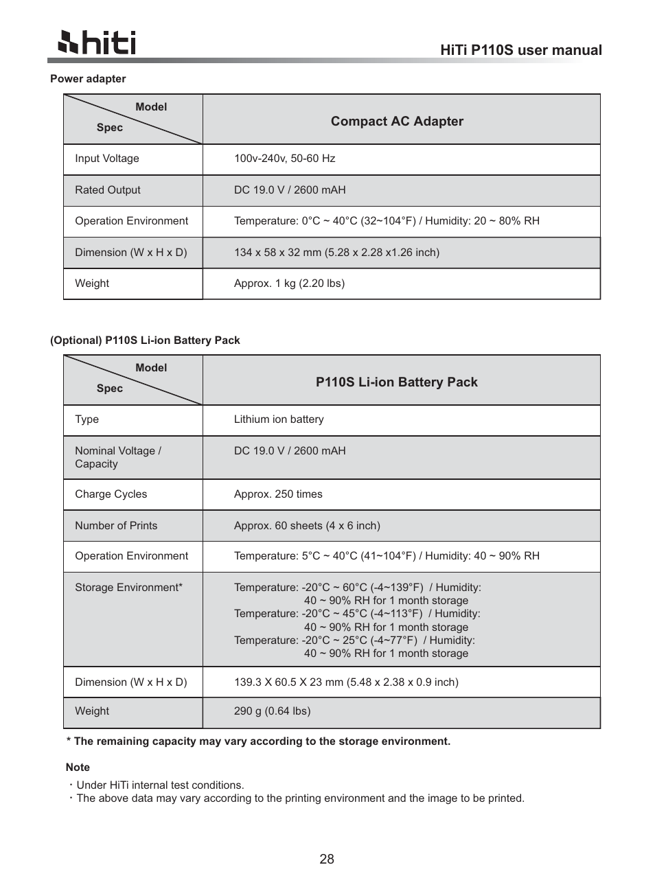 Hiti p110s user manual | HiTi P110 User Manual | Page 30 / 32