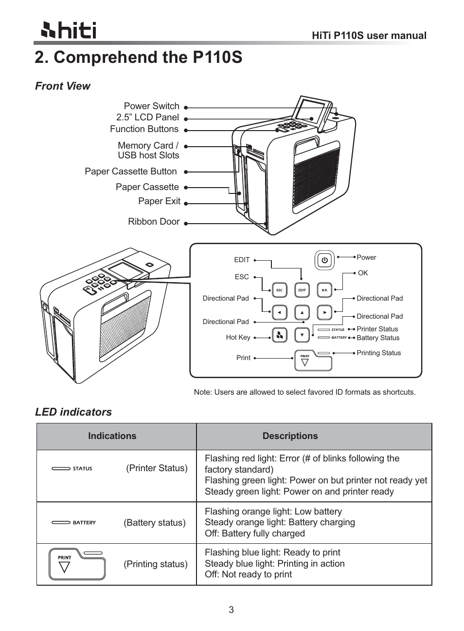 Comprehend the p110s, Front view led indicators | HiTi P110 User Manual | Page 5 / 32