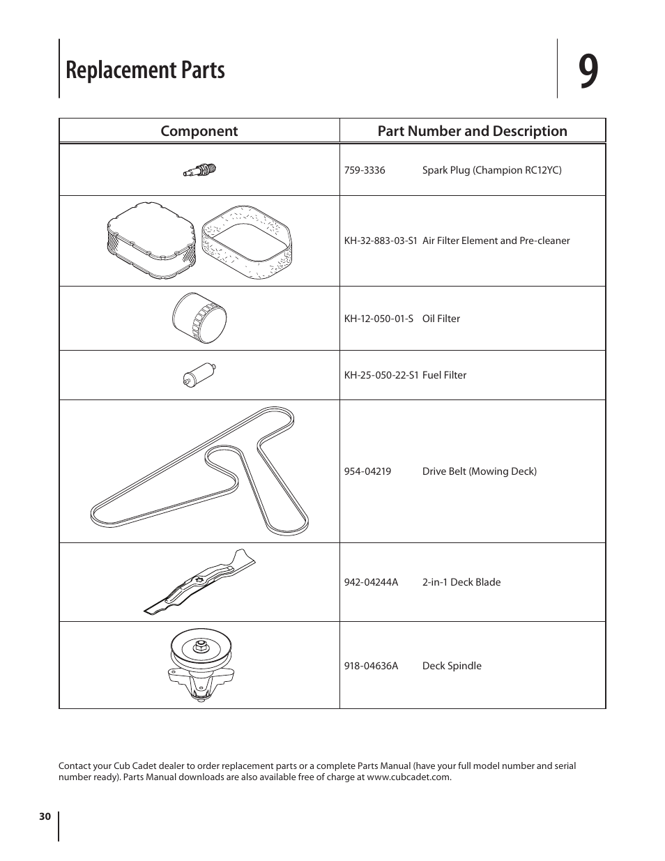 Replacement parts | Cub Cadet LTX1046 User Manual | Page 30 / 36