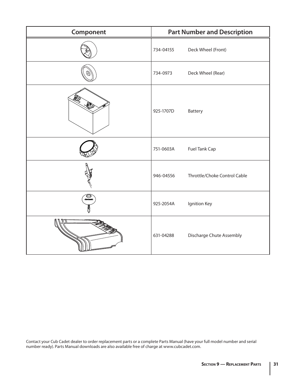 Component part number and description | Cub Cadet LTX1046 User Manual | Page 31 / 36