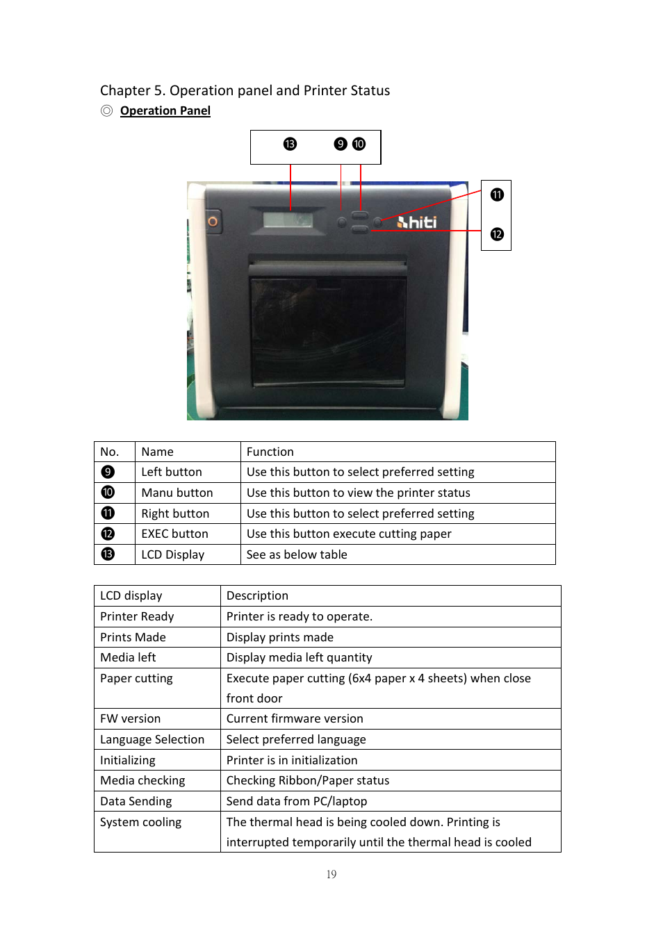 Chapter 5. operation panel and printer status, Operation panel | HiTi P520L User Manual | Page 19 / 27