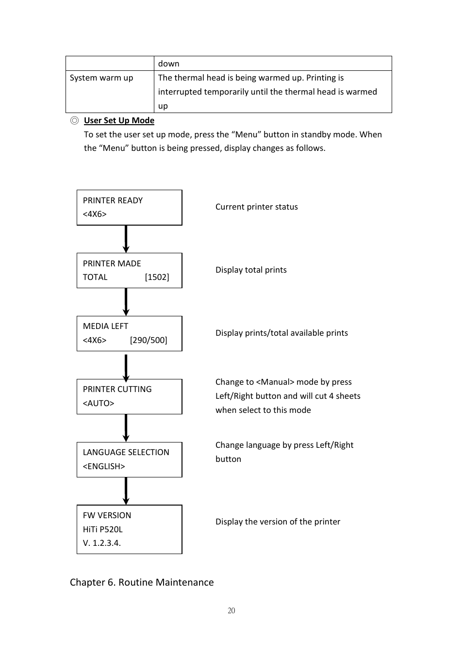 User set up mode, Chapter 6. routine maintenance | HiTi P520L User Manual | Page 20 / 27