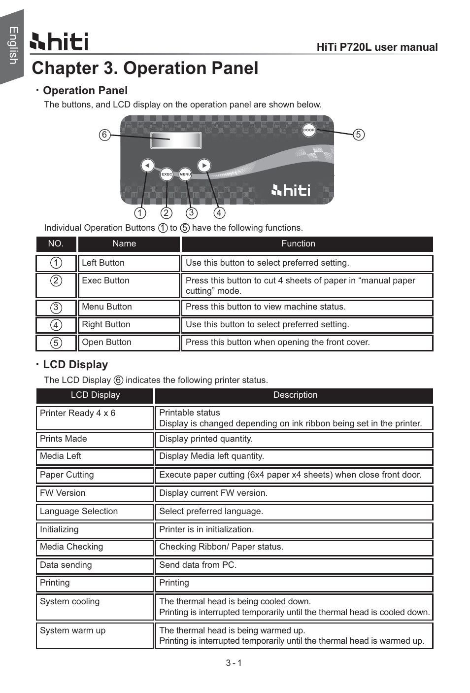 Chapter 3. operation panel, English, Hiti p720l user manual | Ʀ operation panel, Ʀ lcd display | HiTi P720L User Manual | Page 14 / 25