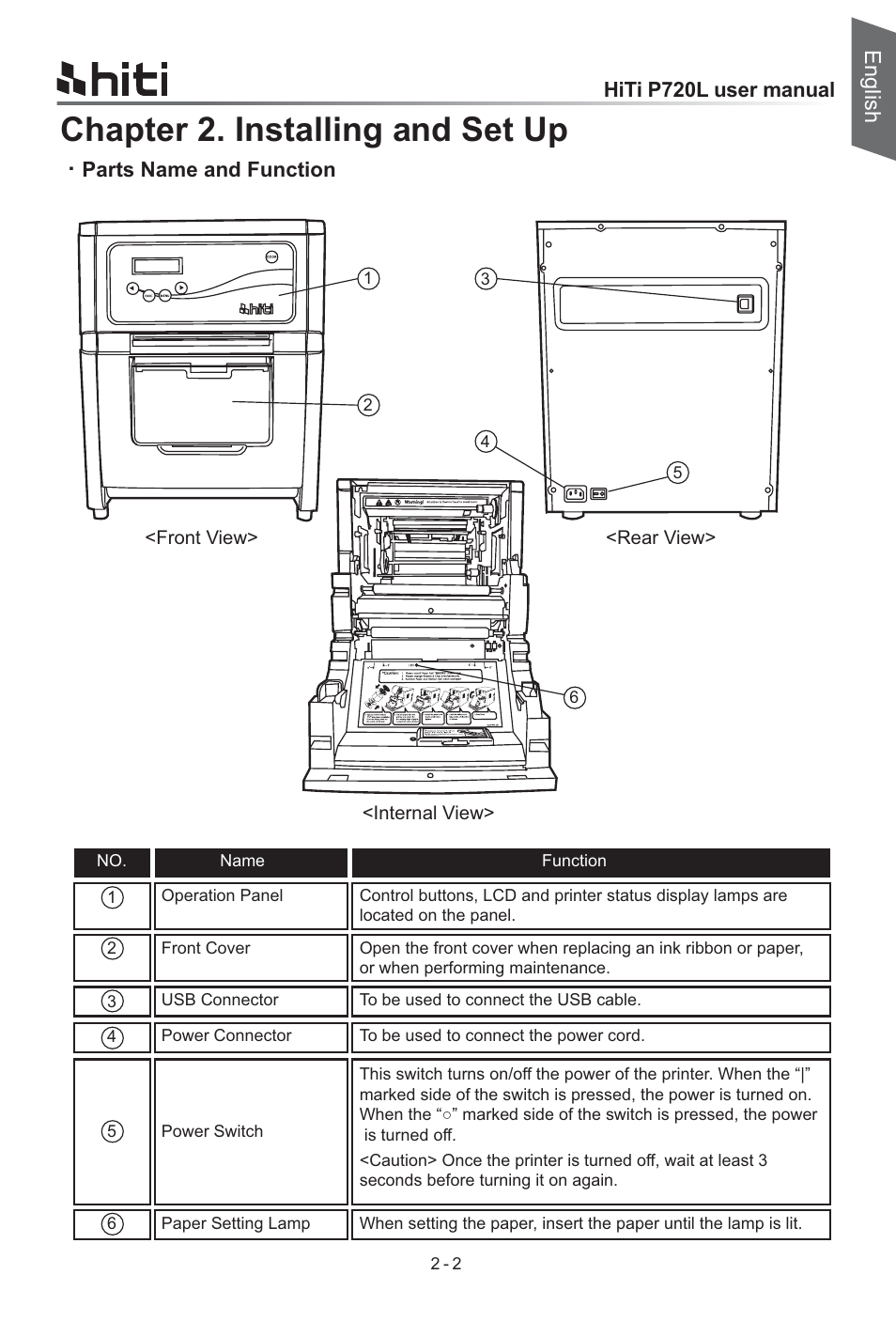 Chapter 2. installing and set up, English, Hiti p720l user manual | Ʀ parts name and function | HiTi P720L User Manual | Page 7 / 25