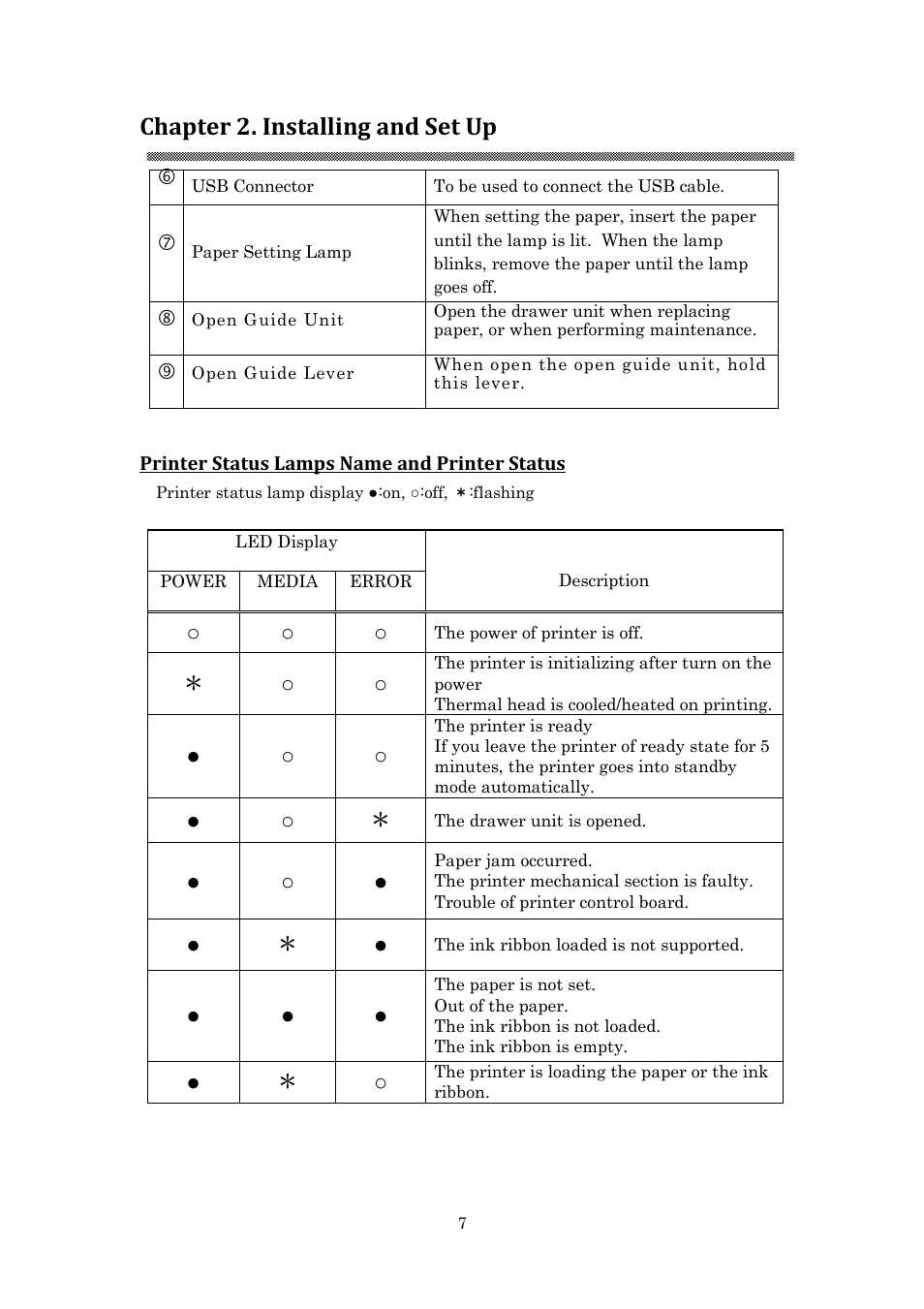 Chapter 2. installing and set up | HiTi P910L User Manual User Manual | Page 10 / 25