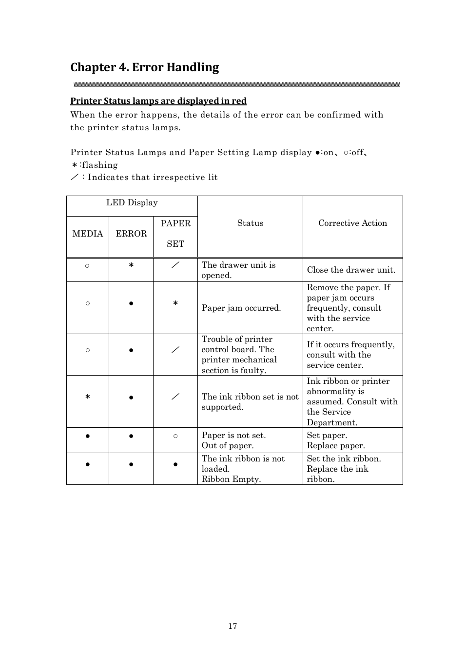 Chapter 4. error handling | HiTi P910L User Manual User Manual | Page 20 / 25