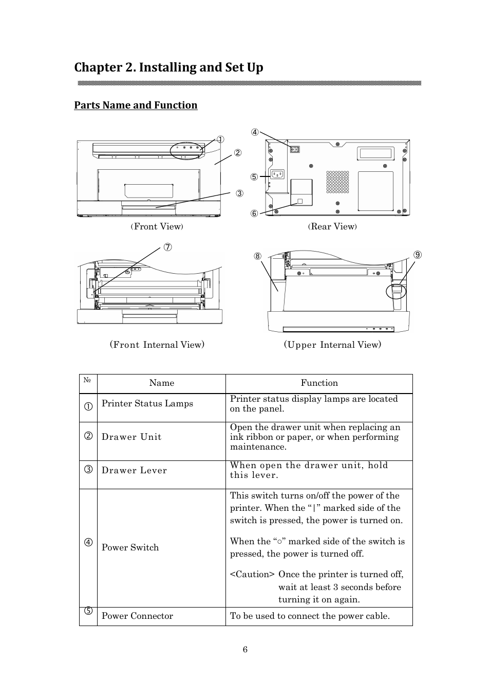 Chapter 2. installing and set up | HiTi P910L User Manual User Manual | Page 9 / 25