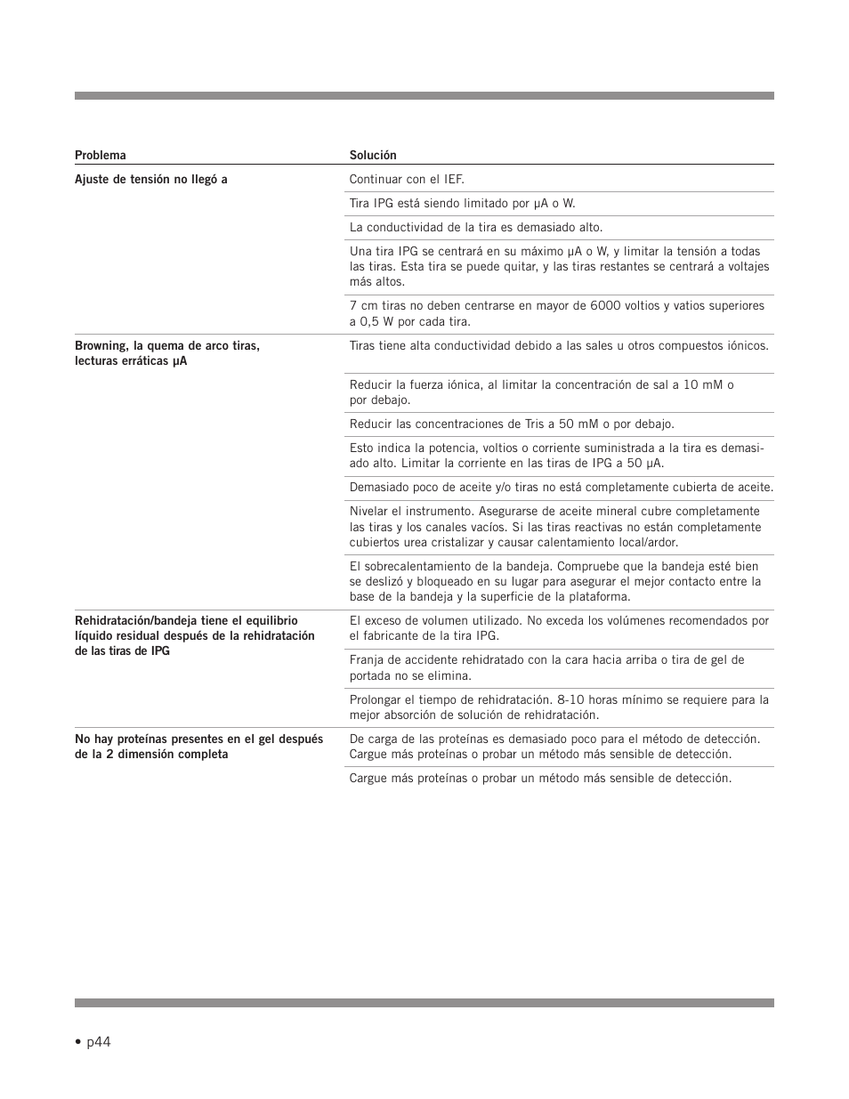 Hoefer IEF100 User Manual | Page 50 / 65