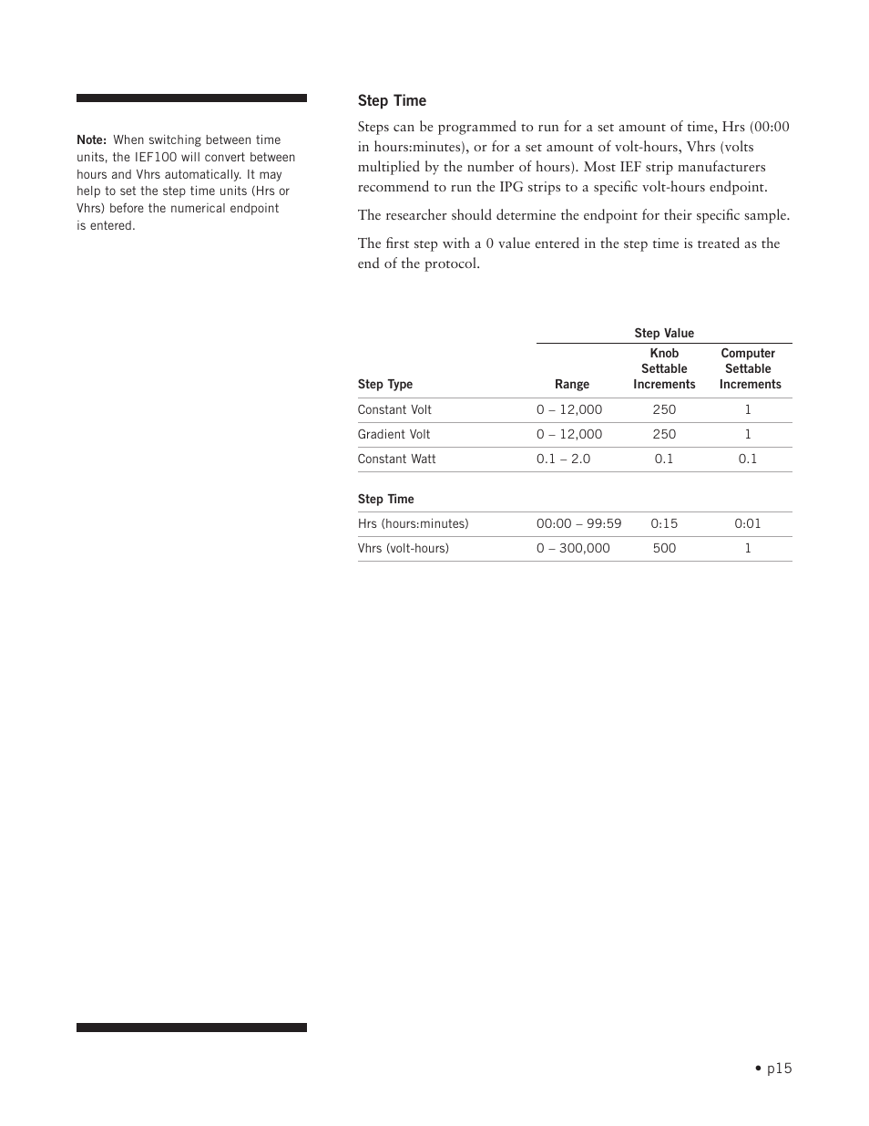 Hoefer IEF100 User Manual | Page 21 / 65