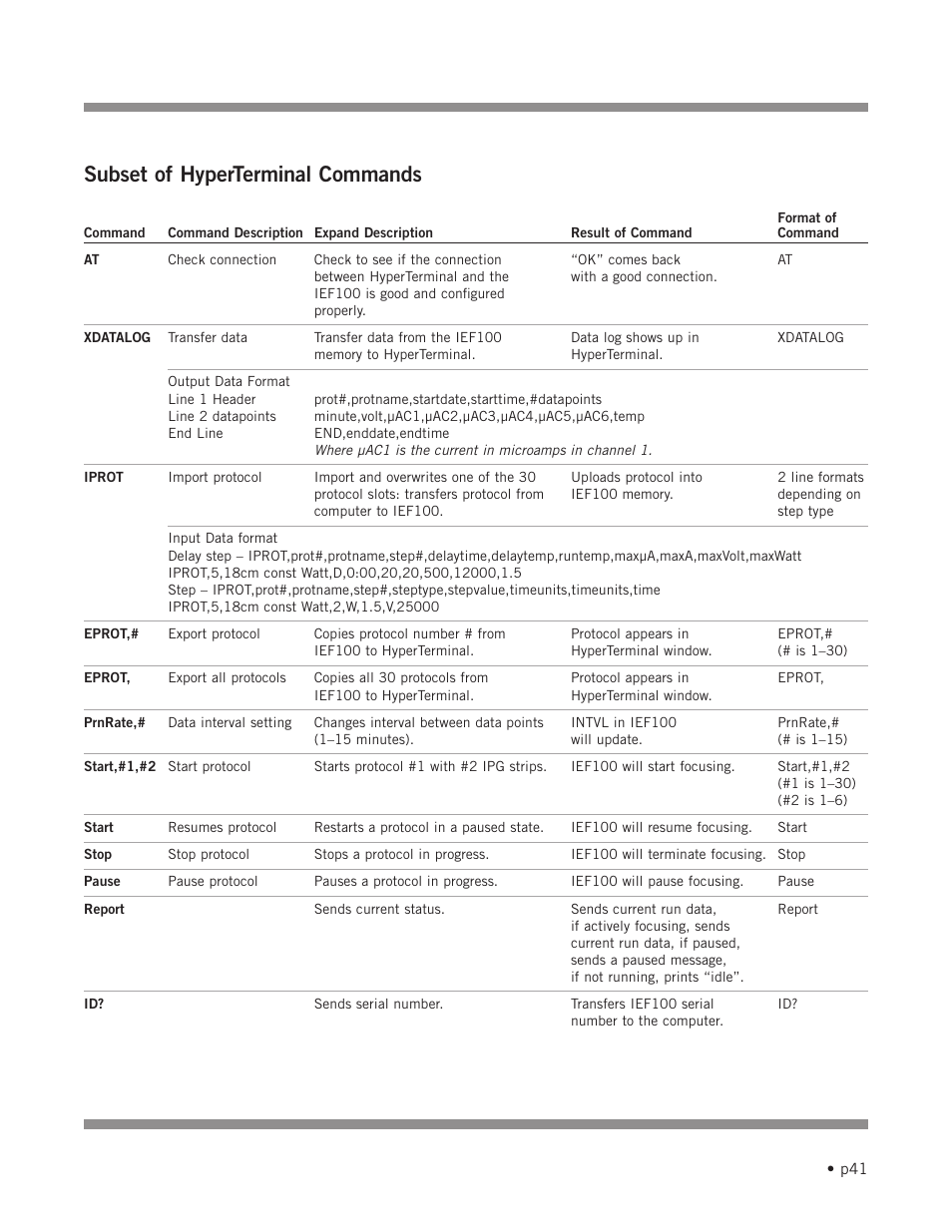 Subset of hyperterminal commands | Hoefer IEF100 User Manual | Page 47 / 65