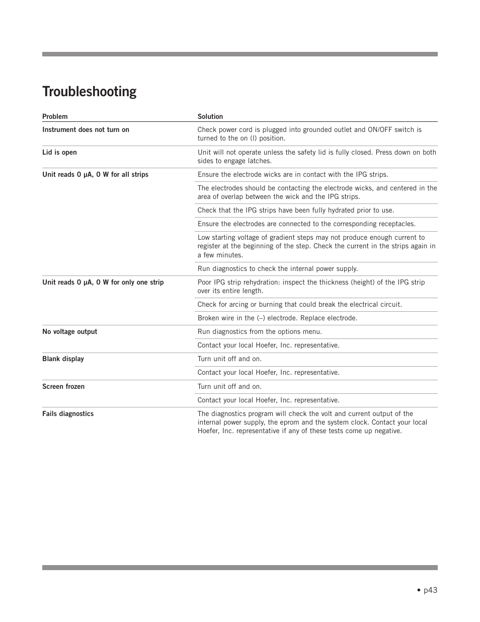 Troubleshooting | Hoefer IEF100 User Manual | Page 49 / 65