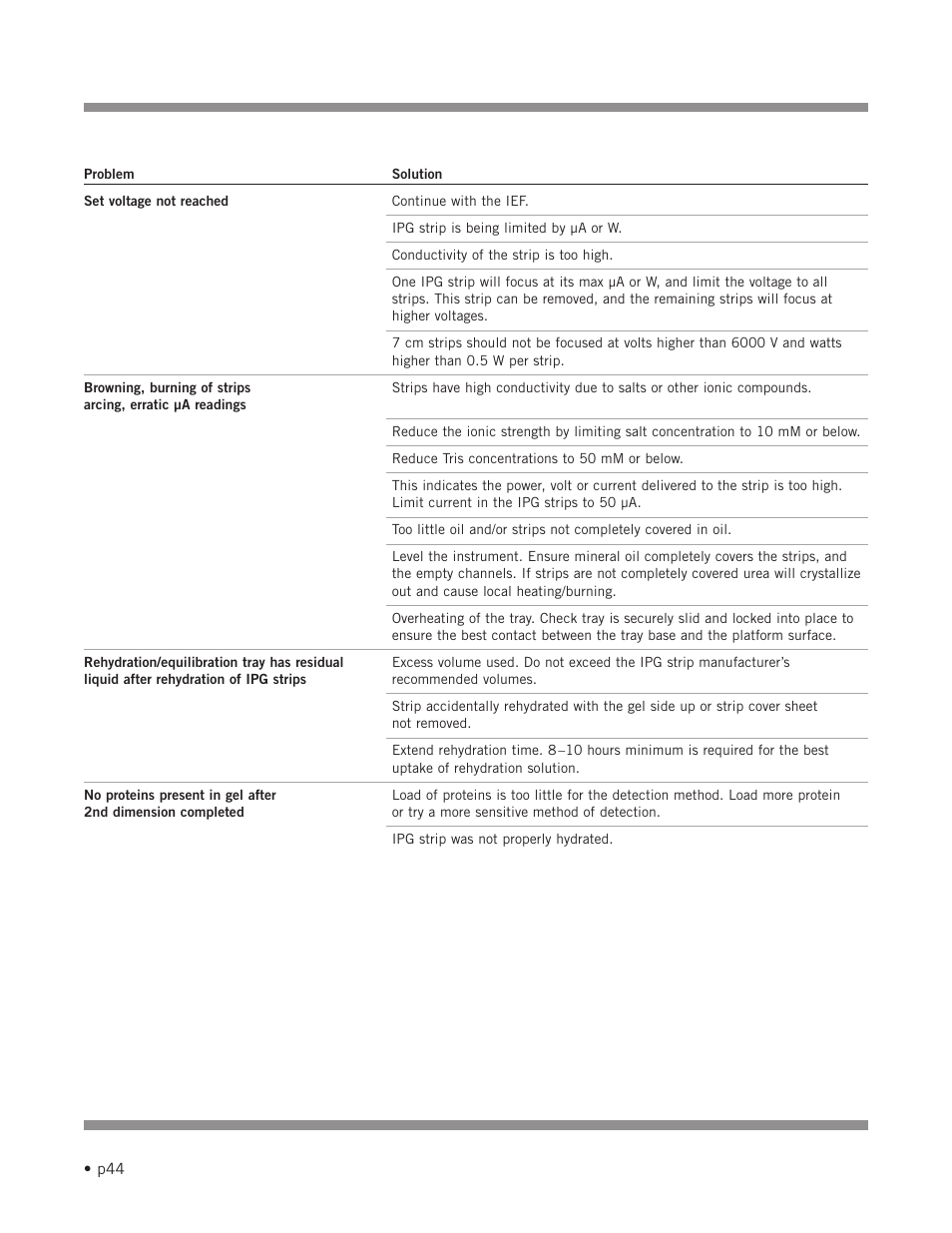 Hoefer IEF100 User Manual | Page 50 / 65
