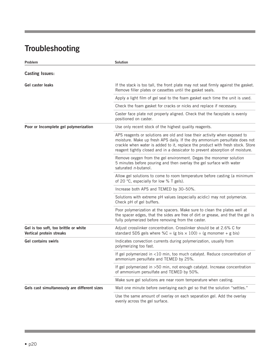 Troubleshooting | Hoefer SE900 User Manual | Page 26 / 37