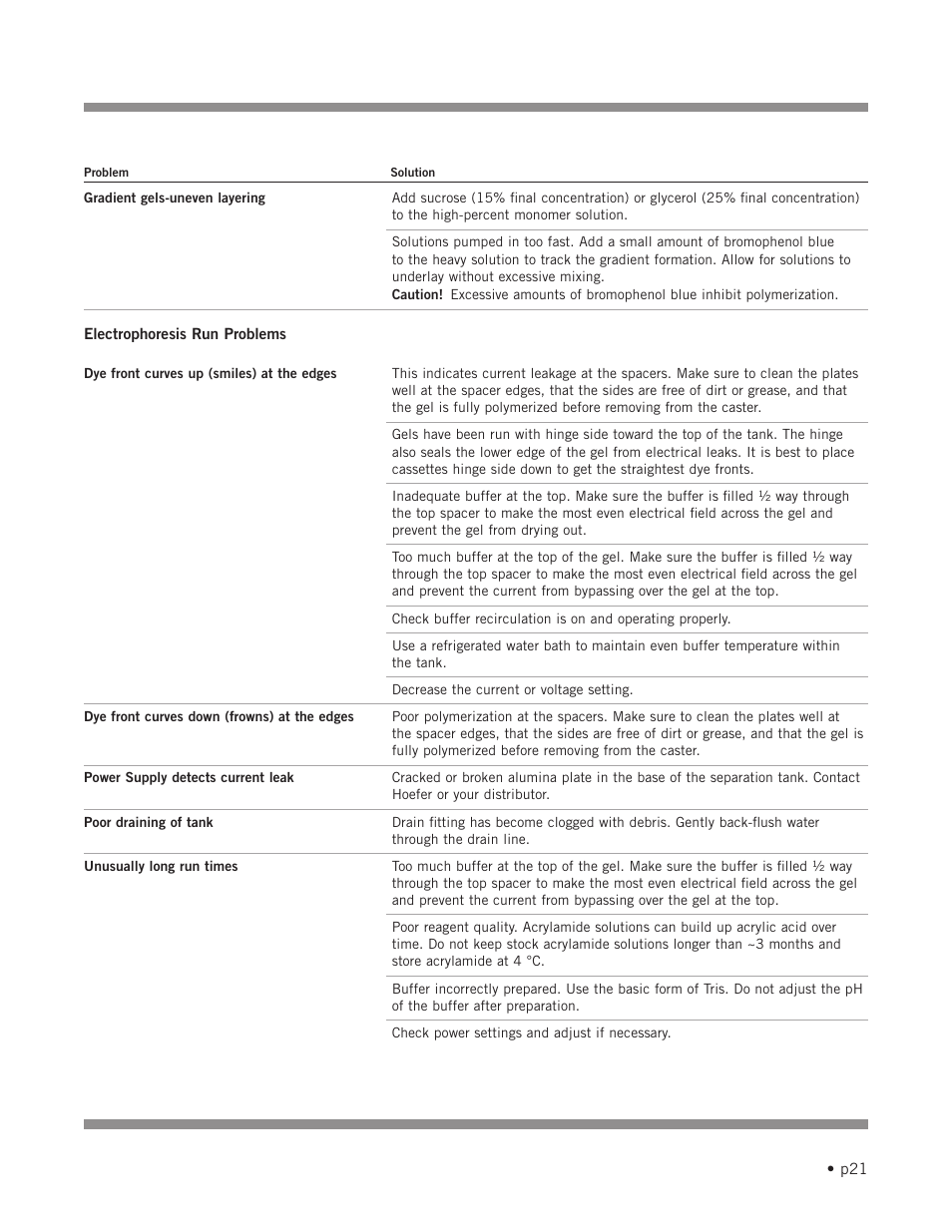 Hoefer SE900 User Manual | Page 27 / 37