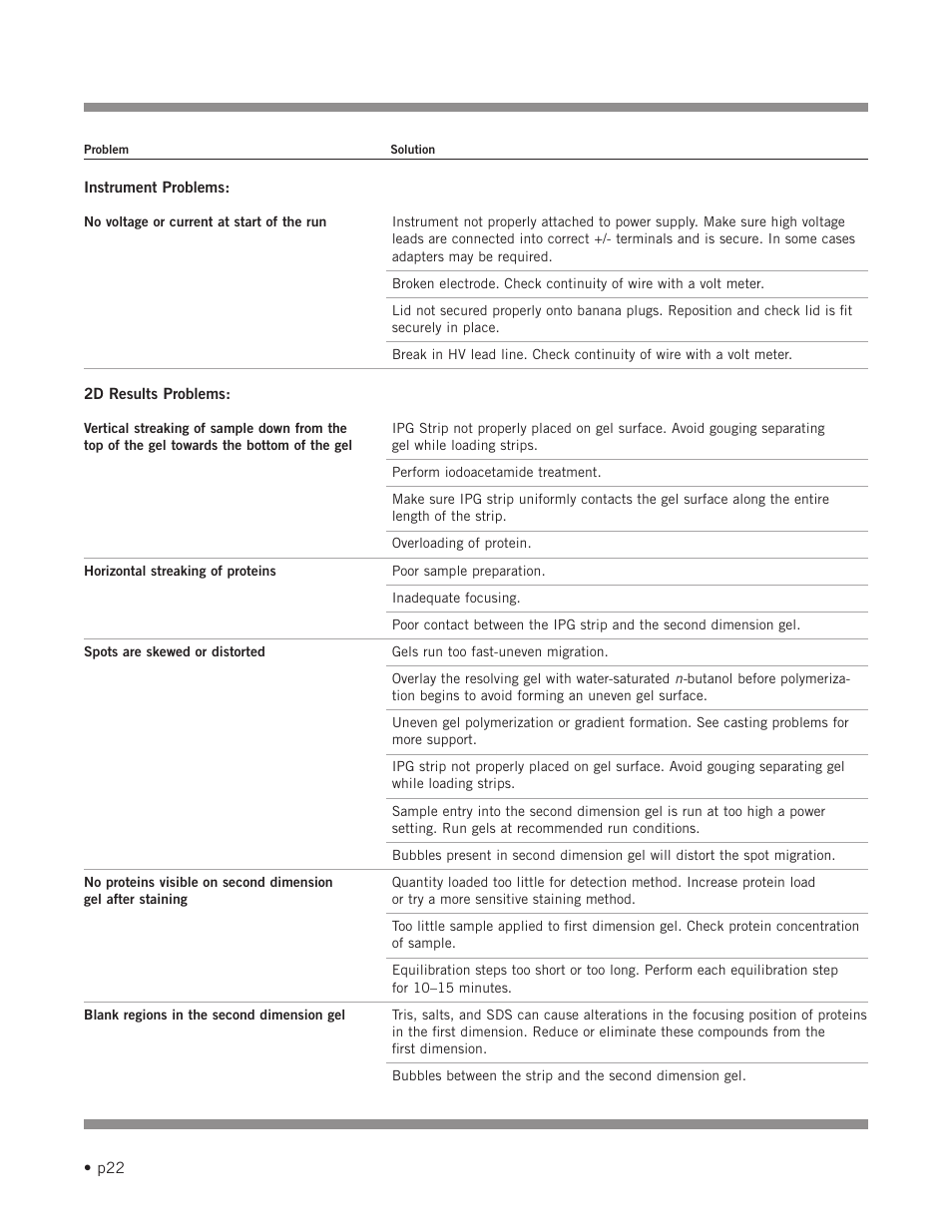 Hoefer SE900 User Manual | Page 28 / 37