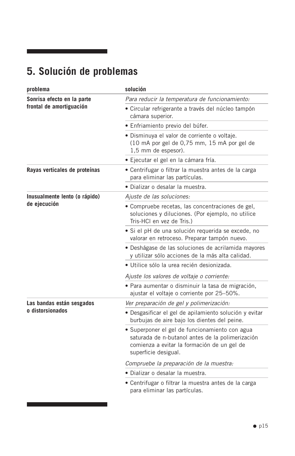 Solución de problemas | Hoefer SE250 User Manual | Page 23 / 31