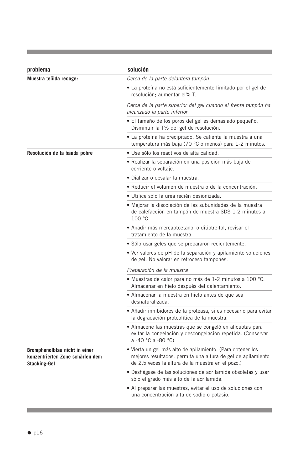 Hoefer SE250 User Manual | Page 24 / 31