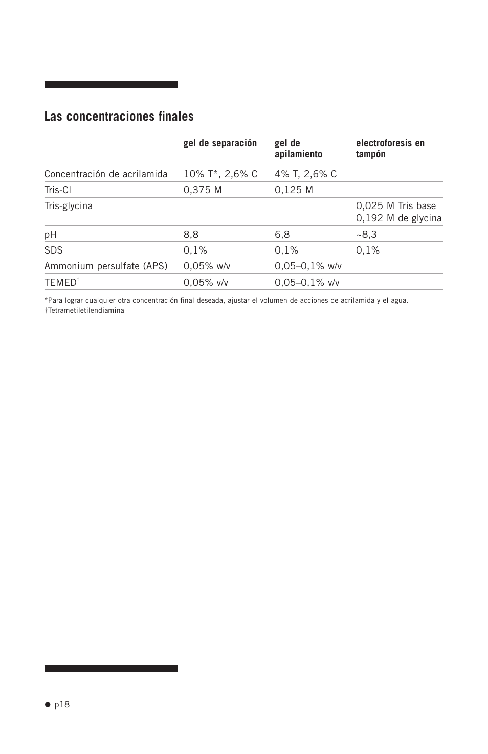 Las concentraciones finales | Hoefer SE250 User Manual | Page 26 / 31