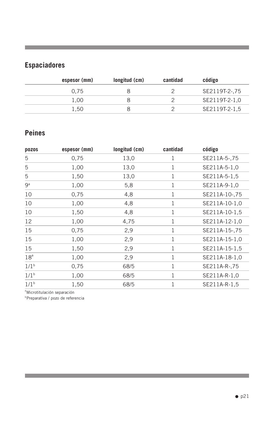 Espaciadores, Peines | Hoefer SE250 User Manual | Page 29 / 31