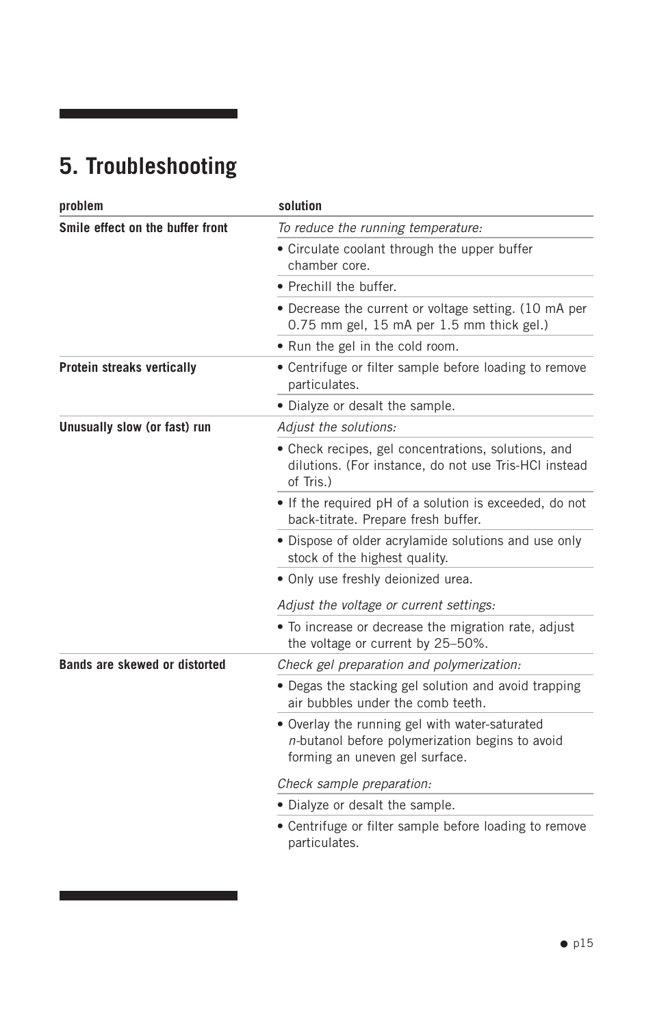 Troubleshooting | Hoefer SE250 User Manual | Page 23 / 31