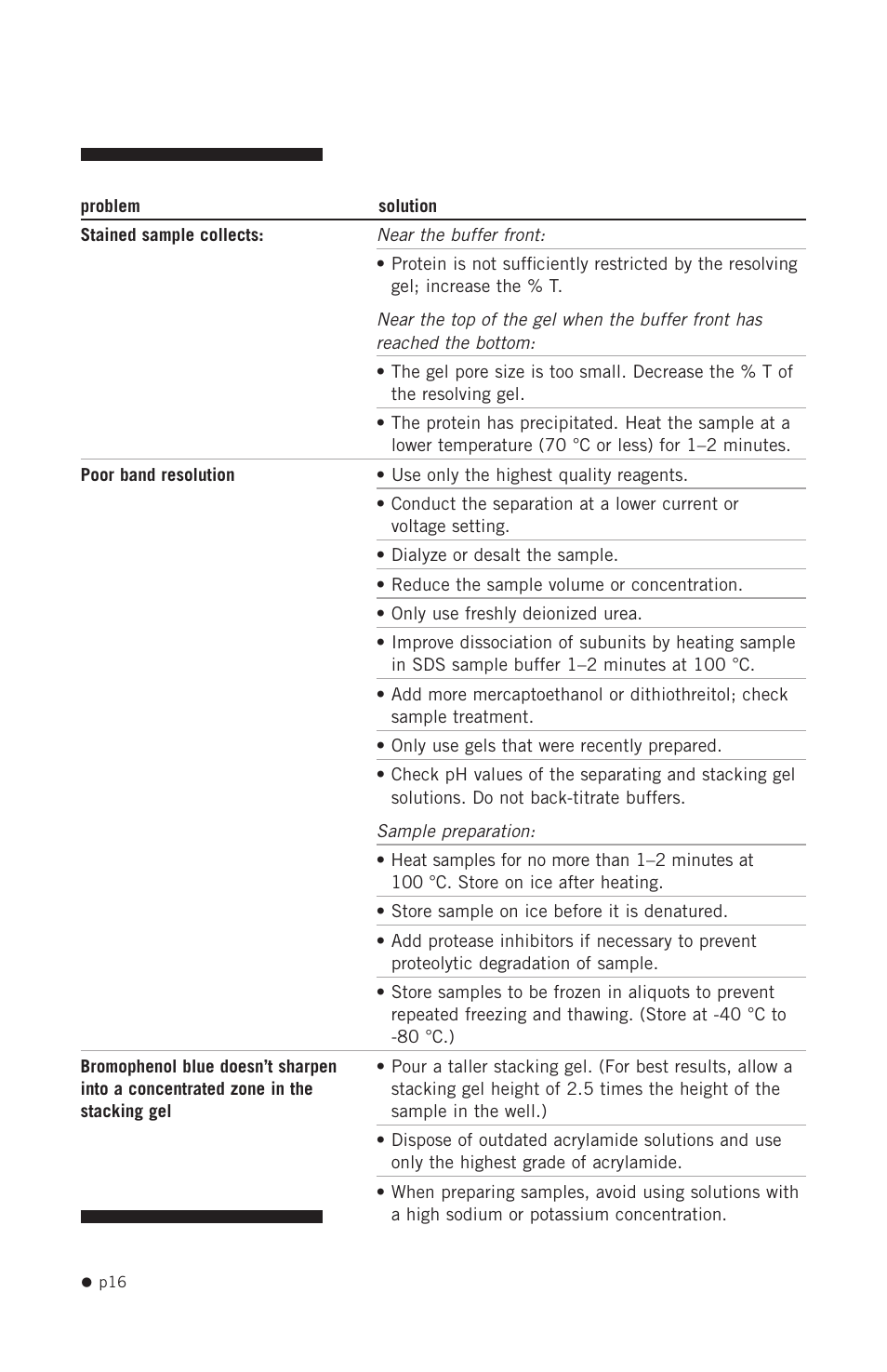 Hoefer SE250 User Manual | Page 24 / 31