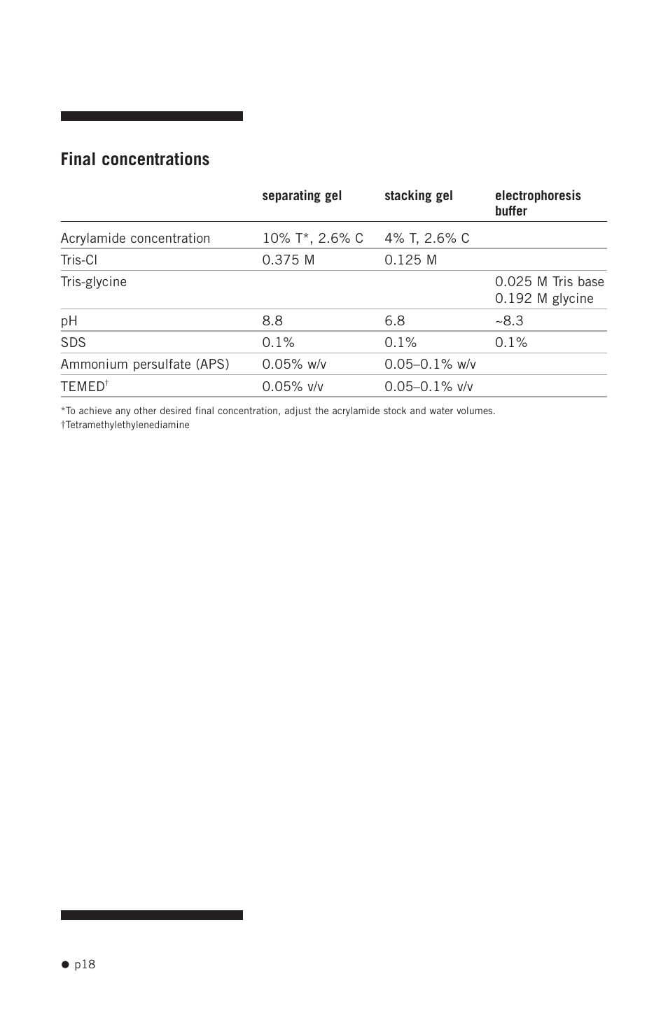 Final concentrations | Hoefer SE250 User Manual | Page 26 / 31