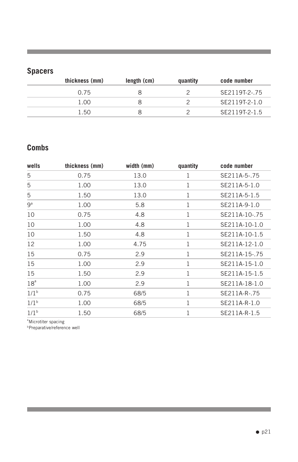 Spacers, Combs | Hoefer SE250 User Manual | Page 29 / 31