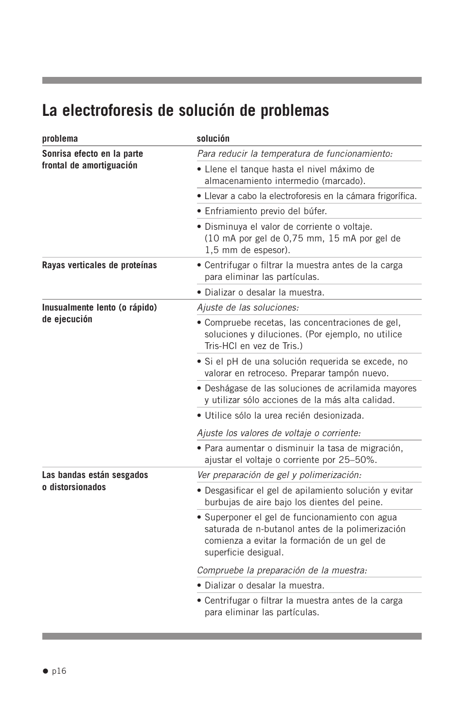 La electroforesis de solución de problemas | Hoefer SE300 miniVE User Manual | Page 24 / 37