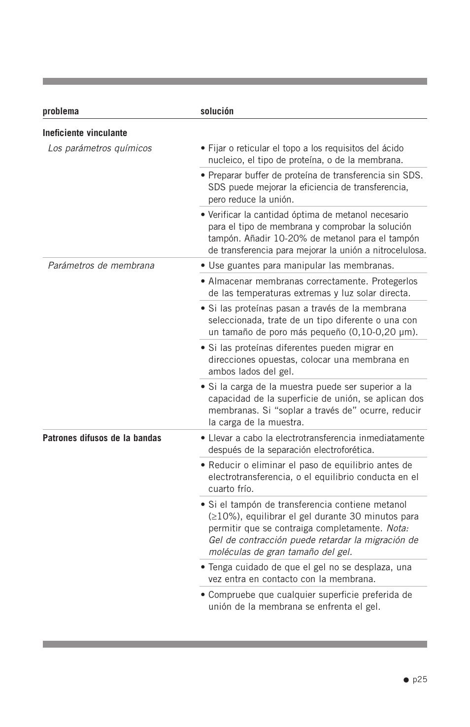 Hoefer SE300 miniVE User Manual | Page 33 / 37