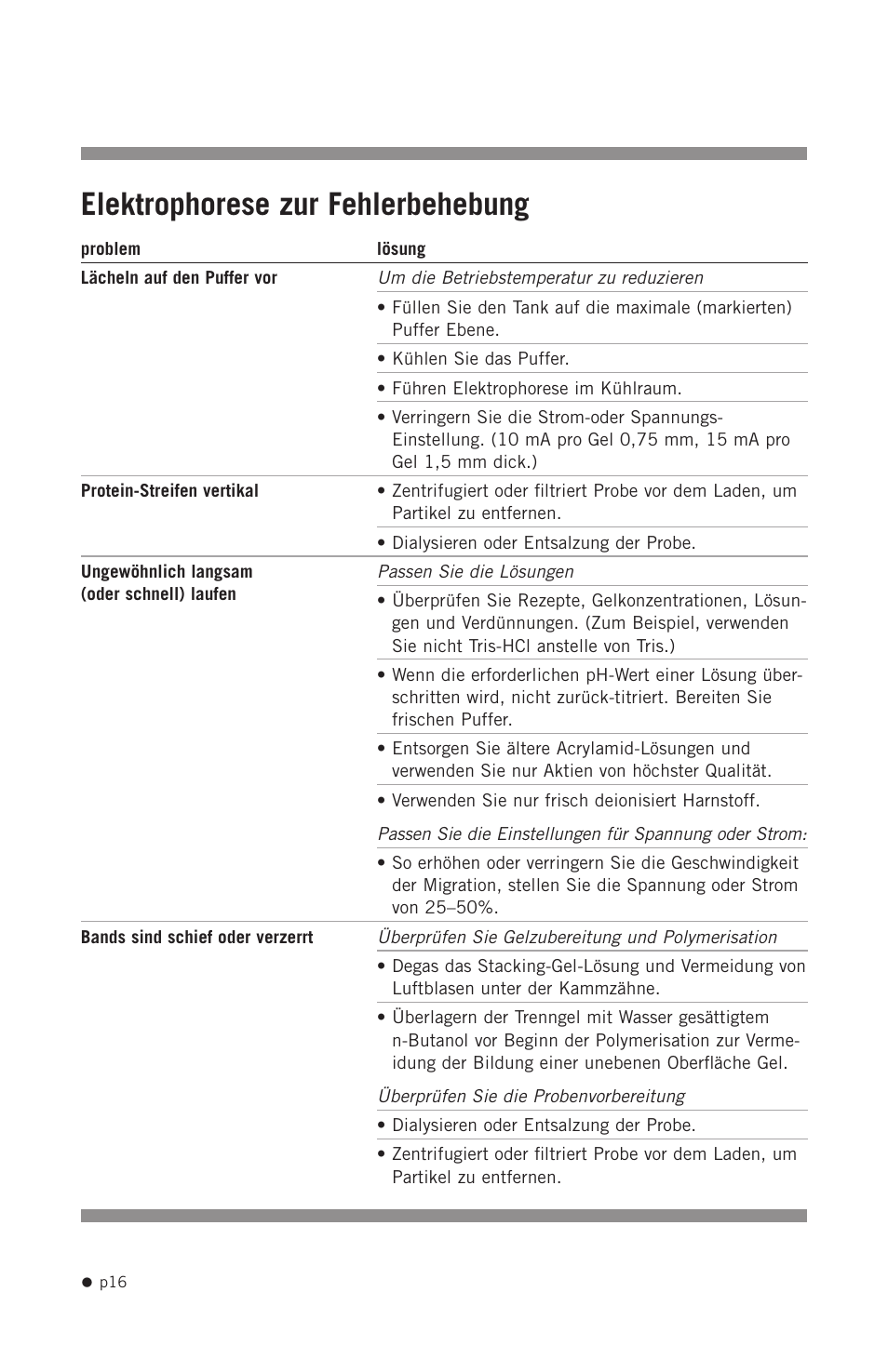 Elektrophorese zur fehlerbehebung | Hoefer SE300 miniVE User Manual | Page 24 / 37