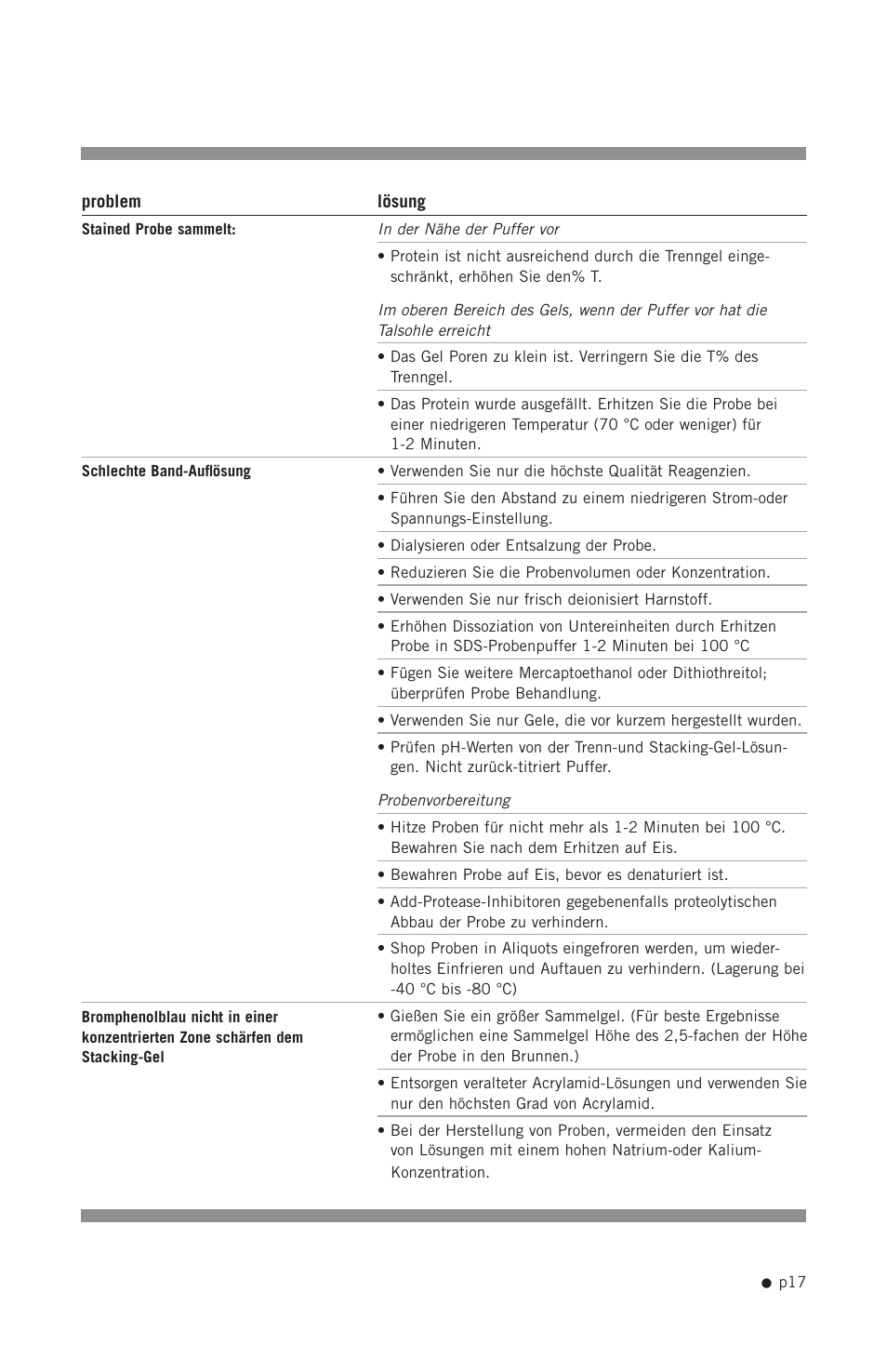 Hoefer SE300 miniVE User Manual | Page 25 / 37