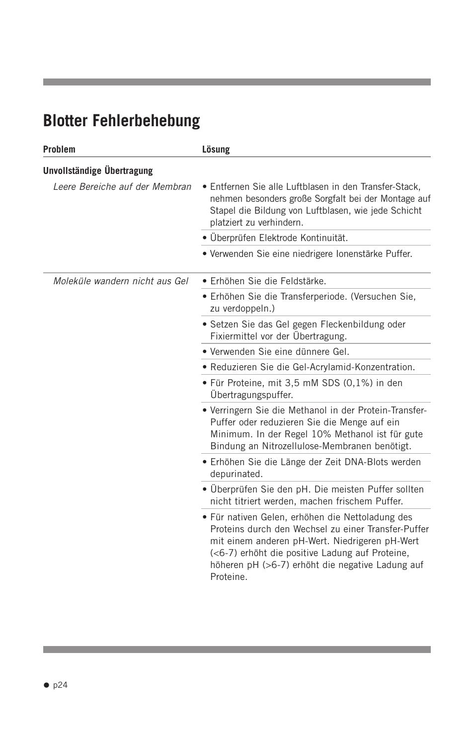 Blotter fehlerbehebung | Hoefer SE300 miniVE User Manual | Page 32 / 37